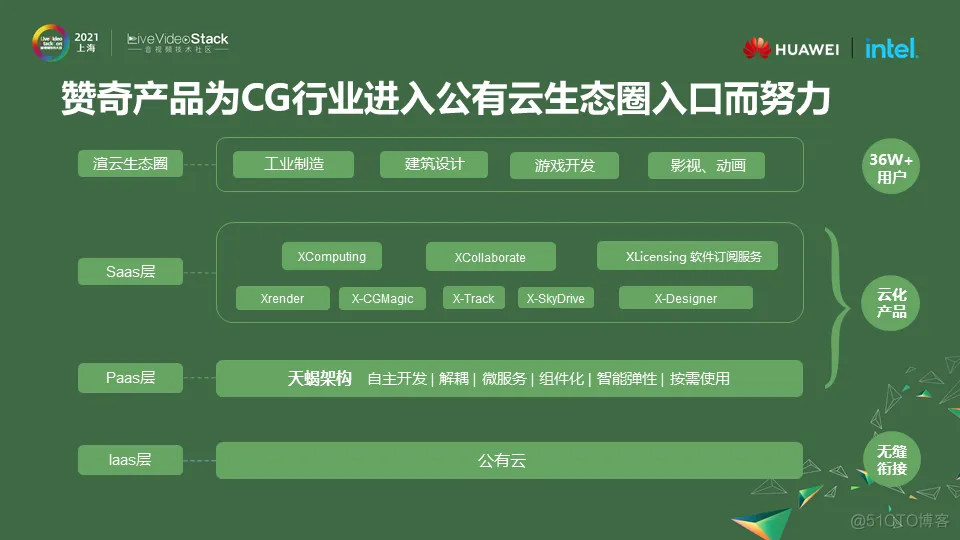 TOP级CG行业云渲染服务的演进之路_编程语言_09